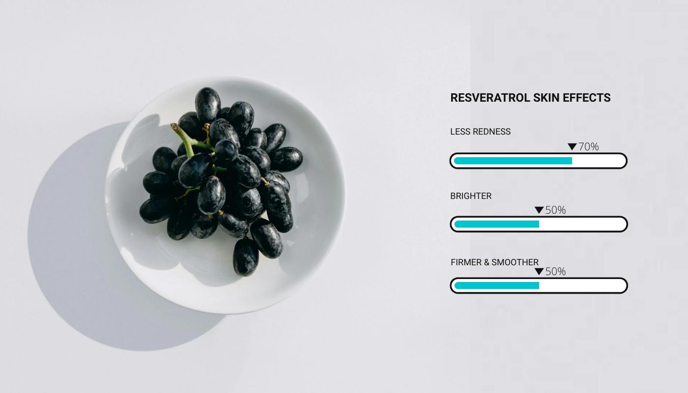 Resveratrol